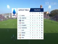 ������� ����˹VS�������� 20241020